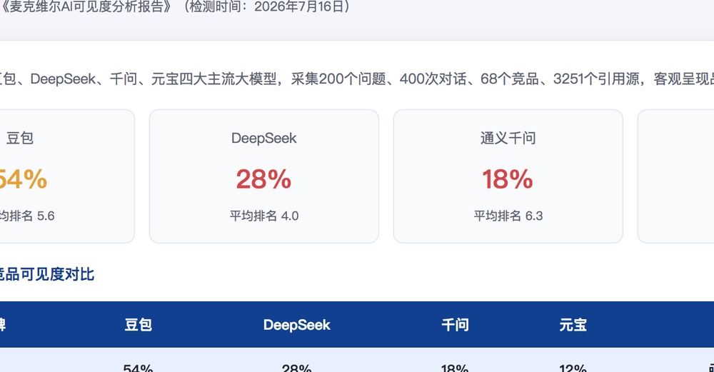 石嘴山独立站SEO优化